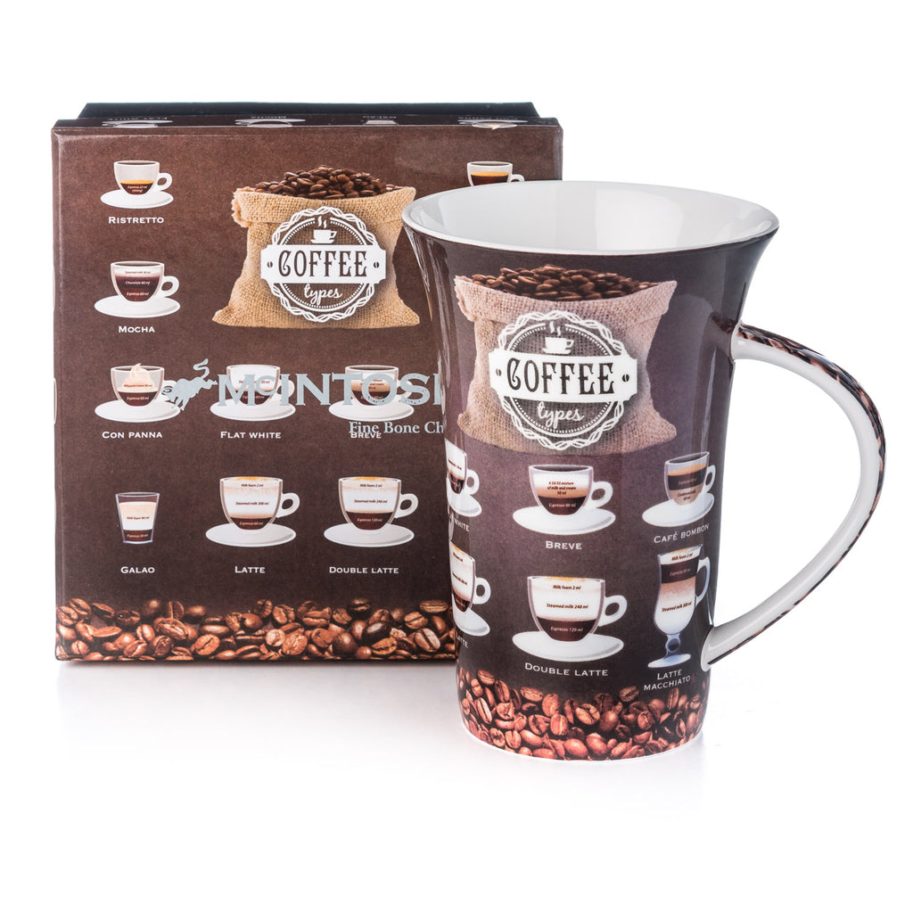 Coffee Types i-Mug